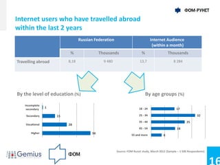 Internet users who have travelled abroad
within the last 2 years
                                 Russian Federation                              Internet Audience
                                                                                  (within a month)
                           %                 Thousands                   %                   Thousands
Travelling abroad         8,18                 9 480                   13,7                     8 284




By the level of education (%)                                                By age groups (%)
    Incomplete
     secondary
                 1                                                     18 - 24                    17

    Secondary        15                                                25 - 34                                   32
                                                                       35 - 44                           25
    Vocational            28
                                                                       45 - 54                    18
        Higher                          56                       55 and more             8



                                                       Source: FOM Runet study, March 2012 (Sample – 1 500 Respondents)
 