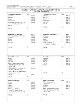 COLLEGE OF BUSINESS
SCHOOL OF ACCOUNTANCY 237
COLLEGE OF BUSINESS
SCHOOL OF ACCOUNTANCY 237
TOURISM (BSBA)
Courses by semester guide
COLLEGE OF BUSINESS
DEPARTMENT OF CASINO, HOSPITALITY, & TOURISM MANAGEMENT 237
TOURISM (CASINO/RESORT MANAGEMENT) (BSBA)
Courses by semester guide
Freshmen 1st semester HRS
ENG 101 3 GEC1
MAT 101 3 GEC2
Science 3 GEC2
Science Lab 1 GEC2
SELECT 1: ART 130, THE 100 3 GEC4
MUS 365, DAN 130
BA 250 1
TOTAL 14
Freshmen 2nd semester HRS
ENG 102 3 GEC1
MAT 102 3 DEG1
Science 3 GEC2
Science Lab 1 GEC2
SOC 101 3 GEC3
HIS 101 3 GEC3
TOTAL 16
Sophomore 1st semester HRS
PSY 110 or PS 101 or FIN 200 3 GEC5
ECO 201 3 DEG1
BA 200 3 DEG1
HIS 102 3 GEC3
ACC 200 3 DEG1
TOTAL 15
Sophomore 2nd semester HRS
ACC 220 3 DEG1
ECO 202 3 DEG1
BA 201 3 DEG1
ENG 203 3 GEC3
SELECT 1: CMS 111, 3 GEC8
CMS 320, CMS 330
TOTAL 15
Junior 1st semester HRS
BA 303 1 DEG1
MGT 300 3 DEG1
MIS 300 3 GEC6
Select 1 (not previously used): 3 DEG2
TM 345, 358, 457, 478, 479,
492, or 494
SELECT 1: ANT 101, 221, 311; 3 DEG1
FL 401; GHY 331, 341;
HIS 414; PS 350 or any foreign
language not used
TM 340 3 DEG2
TOTAL 16
Junior 2nd semester HRS
MKT 300 3 DEG1
MGT 325 3 DEG1
PHI 300 3 DEG1
FIN 300 3 DEG1
TM 378 3 DEG2
TOTAL 15
Senior 1st semester HRS
IT 380 3 GEC7
TM 476 3 DEG1
TM 475 3 DEG1
TM 472 3 DEG1
Select 1: IT 200, 361; 3 DEG1
ENG 301; or any foreign
language not previously used
TOTAL 15
Senior 2nd semester HRS
ECO 336 (or approved 3 DEG1
substitute)
MGT 400 3 GEC9
TM 471 2 DEG3
Select 1 (not previously used): 3 DEG2
TM 345, 358, 457, 478, 479,
492, or 494
TOTAL 14
 