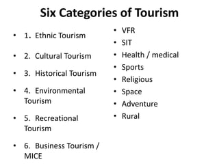 Six Categories of Tourism
• 1. Ethnic Tourism
• 2. Cultural Tourism
• 3. Historical Tourism
• 4. Environmental
Tourism
• 5. Recreational
Tourism
• 6. Business Tourism /
MICE
• VFR
• SIT
• Health / medical
• Sports
• Religious
• Space
• Adventure
• Rural
 