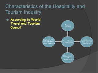 Characteristics of the Hospitality and
Tourism Industry
 According to World
Travel and Tourism
Council:
Employer of 7.8
Percent of the
Global workforce
10.6 percent
Of
World GDP
5.5 million new
Jobs per year
Until 2010
Tourism
Industry
24/h, 7 days/w,
52 weeks/year
 