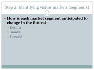 Step 2. Identifying visitor markets (segments)
 How is each market segment anticipated to
change in the future?
 Existing
 Growth
 Potential
 