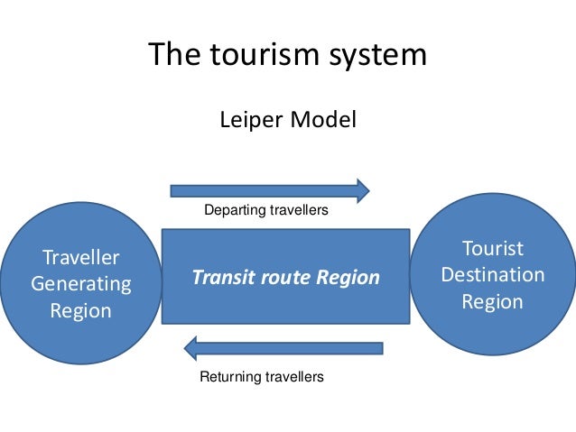factors which motivate to travel factors which motivate to travel