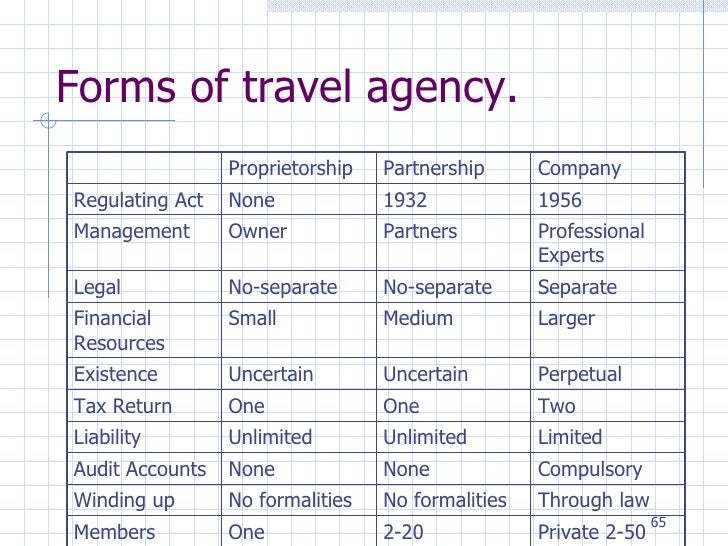 tourism concept travel agent forms