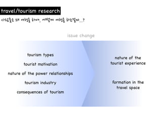 travel/tourism research



                                issue change



           tourism types
                                                 nature of the
         tourist motivation                    tourist experience

  nature of the power relationships

          tourism industry                      formation in the
                                                  travel space
      consequences of tourism
 