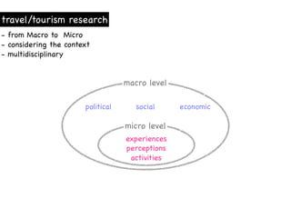 travel/tourism research
- from Macro to Micro
- considering the context
- multidisciplinary


                                   macro level

                       political      social     economic

                                   micro level
                                   experiences
                                   perceptions
                                    activities
 