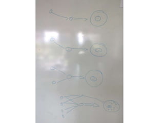 Tourism development diagrams - 3.2