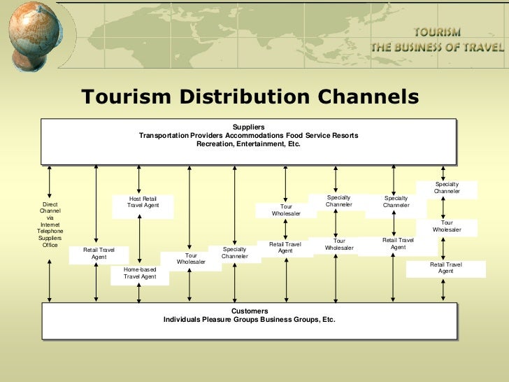 distribution channels in tourism