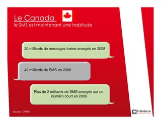 Le Canada
le SMS est maintenant une habitude




        20 milliards de messages textes envoyés en 2008




        40 milliards de SMS en 2009




                Plus de 2 milliards de SMS envoyés sur un
                          numéro court en 2009



Source : CWTA
 