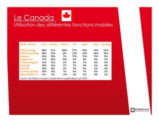 Le Canada
Utilisation des différentes fonctions mobiles
 