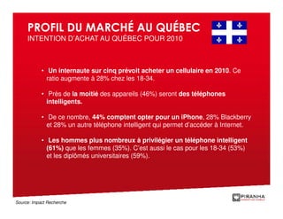PROFIL DU MARCHÉ AU QUÉBEC
     INTENTION D’ACHAT AU QUÉBEC POUR 2010



            • Un internaute sur cinq prévoit acheter un cellulaire en 2010. Ce
              ratio augmente à 28% chez les 18-34.

            • Près de la moitié des appareils (46%) seront des téléphones
              intelligents.

            • De ce nombre, 44% comptent opter pour un iPhone, 28% Blackberry
              et 28% un autre téléphone intelligent qui permet d’accéder à Internet.

            • Les hommes plus nombreux à privilégier un téléphone intelligent
              (61%) que les femmes (35%). C’est aussi le cas pour les 18-34 (53%)
              et les diplômés universitaires (59%).




Source: Impact Recherche
 