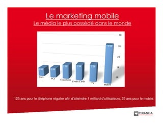 Le marketing mobile
             Le média le plus possédé dans le monde




125 ans pour le téléphone régulier afin d’atteindre 1 milliard d’utilisateurs, 25 ans pour le mobile.
 