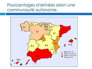 Pourcentages d'arrivées selon une
communauté autonome.




                           Moins de 1 %
                           Entre 1 % et 5 %
                           Entre 5 % et 14 %
                           Plus de 14 %
 