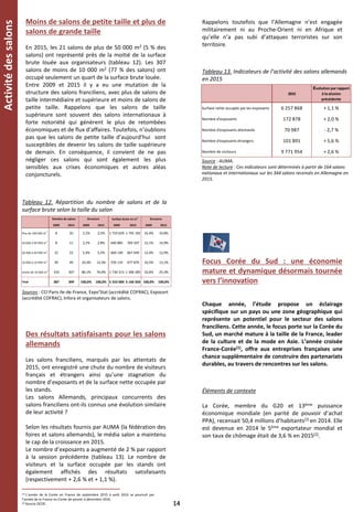 Activitédessalons
14
Moins de salons de petite taille et plus de
salons de grande taille
En 2015, les 21 salons de plus de 50 000 m2 (5 % des
salons) ont représenté près de la moitié de la surface
brute louée aux organisateurs (tableau 12). Les 307
salons de moins de 10 000 m2 (77 % des salons) ont
occupé seulement un quart de la surface brute louée.
Entre 2009 et 2015 il y a eu une mutation de la
structure des salons franciliens, avec plus de salons de
taille intermédiaire et supérieure et moins de salons de
petite taille. Rappelons que les salons de taille
supérieure sont souvent des salons internationaux à
forte notoriété qui génèrent le plus de retombées
économiques et de flux d’affaires. Toutefois, n’oublions
pas que les salons de petite taille d’aujourd’hui sont
susceptibles de devenir les salons de taille supérieure
de demain. En conséquence, il convient de ne pas
négliger ces salons qui sont également les plus
sensibles aux crises économiques et autres aléas
conjoncturels.
Sources : CCI Paris Ile-de-France, Expo'Stat (accrédité COFRAC), Expocert
(accrédité COFRAC), Infora et organisateurs de salons.
Tableau 12. Répartition du nombre de salons et de la
surface brute selon la taille du salon
Des résultats satisfaisants pour les salons
allemands
Les salons franciliens, marqués par les attentats de
2015, ont enregistré une chute du nombre de visiteurs
français et étrangers ainsi qu’une stagnation du
nombre d’exposants et de la surface nette occupée par
les stands.
Les salons Allemands, principaux concurrents des
salons franciliens ont-ils connus une évolution similaire
de leur activité ?
Selon les résultats fournis par AUMA (la fédération des
foires et salons allemands), le média salon a maintenu
le cap de la croissance en 2015.
Le nombre d’exposants a augmenté de 2 % par rapport
à la session précédente (tableau 13). Le nombre de
visiteurs et la surface occupée par les stands ont
également affichés des résultats satisfaisants
(respectivement + 2,6 % et + 1,1 %).
Rappelons toutefois que l’Allemagne n’est engagée
militairement ni au Proche-Orient ni en Afrique et
qu’elle n’a pas subi d’attaques terroristes sur son
territoire.
Tableau 13. Indicateurs de l’activité des salons allemands
en 2015
Source : AUMA.
Note de lecture : Ces indicateurs sont déterminés à partir de 164 salons
nationaux et internationaux sur les 344 salons recensés en Allemagne en
2015.
Focus Corée du Sud : une économie
mature et dynamique désormais tournée
vers l’innovation
Chaque année, l’étude propose un éclairage
spécifique sur un pays ou une zone géographique qui
représente un potentiel pour le secteur des salons
franciliens. Cette année, le focus porte sur la Corée du
Sud, un marché mature à la taille de la France, leader
de la culture et de la mode en Asie. L’année croisée
France-Corée(1), offre aux entreprises françaises une
chance supplémentaire de construire des partenariats
durables, au travers de rencontres sur les salons.
Éléments de contexte
La Corée, membre du G20 et 13ème puissance
économique mondiale (en parité de pouvoir d’achat
PPA), recensait 50,4 millions d’habitants(2) en 2014. Elle
est devenue en 2014 le 5ème exportateur mondial et
son taux de chômage était de 3,6 % en 2015(2).
(1) L’année de la Corée en France de septembre 2015 à août 2016 se poursuit par
l’année de la France en Corée de janvier à décembre 2016.
(2) Source OCDE.
2009 2015 2009 2015 2009 2015 2009 2015
Plus de 100 000 m2
8 10 2,1% 2,5% 1 719 629 1 745 192 32,4% 33,8%
50 000 à 99 999 m2
8 11 2,1% 2,8% 640 885 769 507 12,1% 14,9%
20 000 à 49 999 m2
21 22 5,4% 5,5% 660 140 667 649 12,4% 12,9%
10 000 à 19 999 m2
40 49 10,3% 12,3% 559 133 677 870 10,5% 13,1%
moins de 10 000 m2
310 307 80,1% 76,9% 1 730 213 1 306 285 32,6% 25,3%
Total 387 399 100,0% 100,0% 5 310 000 5 166 503 100,0% 100,0%
Nombre de salons Surface brute en m2
Structure Structure
2015
Évolution par rapport
à la séssion
précédente
Surface nette occupée par les exposants 6 257 868 + 1,1 %
Nombre d'exposants 172 878 + 2,0 %
Nombre d'exposants allemands 70 987 - 2,7 %
Nombre d'exposants étrangers 101 891 + 5,6 %
Nombre de visiteurs 9 771 954 + 2,6 %
 