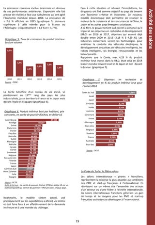 Néanmoins, le modèle coréen actuel, axé
principalement sur les exportations a atteint ses limites
et doit faire face à un affaiblissement de la demande
intérieure et à une montée du chômage.
15
Activitédessalons
6,5%
3,7%
2,3%
2,9%
3,3%
2,6%
2010 2011 2012 2013 2014 2015
Graphique 5. Taux de croissance du produit intérieur
brut en volume
Source : OCDE.
La croissance coréenne évolue désormais en dessous
de ses performances antérieures. Cependant elle fait
preuve de résilience face aux turbulences qui ont agité
l’économie mondiale depuis 2008. La croissance de
+ 2,6 % affichée en 2015 (graphique 5) demeure
supérieure à celle relevée pour la France ou
l’Allemagne (respectivement + 1,3 % et + 1,7 %).
La Corée bénéficie d’un niveau de vie élevé, se
positionnant au 19ème rang des pays les plus
industrialisés, juste derrière la France et le Japon mais
devant l’Italie et l’Espagne (graphique 6).
Graphique 6. Produit intérieur brut par habitant, prix
constants, en parité de pouvoir d’achat, en dollar US
Source : OCDE.
Note de lecture : La parité de pouvoir d’achat (PPA) en dollar US est un
outil comparatif qui permet de gommer l’effet prix dans chaque pays.
Face à cette situation et refusant l’immobilisme, les
dirigeants ont fixé comme objectif au pays de devenir
une économie créative et innovante. Ce nouveau
modèle économique doit permettre de relancer le
moteur de la croissance et de concurrencer la Chine, le
Japon et les autres pays émergents asiatiques.
A ce titre, le gouvernement sud-coréen a annoncé qu’il
triplerait ses dépenses en recherche et développement
(R&D) en 2016 et 2017, dépenses qui avaient déjà
doublé entre 2000 et 2016 (2,18 % à 4,29 %). Les
industries concernées seront les technologies pour
améliorer la conduite des véhicules électriques, le
développement des pièces de véhicules intelligents, les
robots intelligents, les énergies renouvelables et les
biocarburants.
Rappelons que la Corée, avec 4,29 % du produit
intérieur brut investi dans la R&D, était déjà en 2014
leader mondial devant Israël et le Japon et loin devant
la France (graphique 7).
32 209
32 677
33 657
34 407
35 162
36 789
37 582
38 378
39 944
42 118
42 186
42 202
42 749
42 850
44 090
44 451
45 305
50 217
51 450
52 200
60 287
87 313
Espagne
Italie
Nouv.-Zélande
Corée du Sud
Japon
France
Finlande
Royaume-Uni
Belgique
Danemark
Islande
Canada
Autriche
Allemagne
Suède
Australie
Pays-Bas
Irlande
États-Unis
Suisse
Norvège
Luxembourg
2,00%
2,11%
2,26%
2,39%
2,47%
2,74%
2,90%
2,97%
3,05%
3,07%
3,16%
3,17%
3,59%
4,11%
4,29%
Pays-bas
Australie
France
Slovénie
Belgique
Etats-Unis
Allemagne
Suisse
Danemark
Autriche
Suède
Finlande
Japon
Israël
Corée du Sud
Graphique 7. Dépenses en recherche et
développement en % du produit intérieur brut pour
l’année 2014
Source : OCDE.
La Corée du Sud et la filière salons
Les salons internationaux « phares » franciliens,
représentent la réponse la plus adaptée aux ambitions
des PME et start-up françaises à l’international. En
réunissant sur un même site l’ensemble des acteurs
d’un secteur ou d’une filière à l’échelle internationale,
les salons internationaux franciliens génèrent un gain
de temps et de moyens pour les PME et start-up
françaises souhaitant se développer à l’international.
 