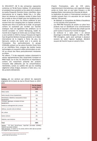 En 2014-2015(1), 68 % des entreprises exposantes
coréennes en Île-de-France (tableau 17) présentaient
et vendaient leurs produits sur les salons de la mode et
du textile (Texworld, Première Vision, Interfilière, Salon
International de la Lingerie, Mode City…). En effet,
Séoul est devenue en quelques années la place forte
de la mode en Asie et leader pour les tendances de la
mode et du luxe. Ainsi, les chinois préfèrent le plus
souvent faire leur shopping dans la capitale coréenne,
réputée pour être à la pointe de la mode. Les groupes
coréens ne souhaitent pas s’arrêter aux marchés
asiatiques mais ont également des ambitions sur le
marché européen. Le coréen Namyeung, leader du
marché de la lingerie en Corée avec sa marque Vivien,
a ainsi racheté en 2010 la marque française de lingerie
haut de gamme Barbara (marque présente sur le Salon
International de la Lingerie à Paris). De plus, les
fabricants coréens de textile sont à la pointe de
l’innovation. Plus particulièrement, le groupe
HYOSUNG, présent sur les salons Première Vision Paris
et sur Interfilière Paris, propose des textiles hautes
technologies et innovants à effet antimicrobien et anti-
UV ou encore des fibres particulièrement résistantes
au chlore.
Par ailleurs, 7 % des exposants coréens choisissent le
secteur agroalimentaire (Sial, Equip’hotel, Europain et
MDD Expo). Sur le Sial, les industriels et importateurs
coréens ont notamment présenté des produits
innovants déjà plébiscités par les consommateurs
néerlandais, suisses ou suédois tels que du snacking
végétarien (chips d’algue, boissons à l’aloe vera…) ou
des produits déshydratés.
D’après Promosalons, près de 570 salons,
majoritairement internationaux, sont organisés chaque
année en Corée mais un seul salon français y a été
dupliqué (Salon International du Chocolat de Séoul).
La duplication de salons à l’international constitue un
remède puissant face à la saturation de son marché
intérieur. Elle permet :
- de déployer un écosystème de filières d’excellence
sur les marchés à fort potentiel ;
- aux PME-PMI françaises de vendre sur place leurs
produits tout en bénéficiant d’un environnement
« connu et rassurant » (formule plus simple que de
partir seules à l’assaut d’un marché étranger) ;
- de renforcer le « salon mère » en attirant
davantage la clientèle étrangère. En effet, les PME-
PMI étrangères, après avoir participé à plusieurs
sessions du salon régional dupliqué, décident
souvent de franchir le pas en venant à Paris.
17
Activitédessalons
Sources : CCI Paris Ile-de-France, Expo’Stat (accrédité COFRAC),
Expocert (accrédité COFRAC).
Note de lecture : % réalisé sur les années 2014 et 2015 afin de prendre
en compte les salons biennaux.
Tableau 17. Les secteurs qui attirent les exposants
originaires de la Corée du Sud en Île-de-France en 2014-
2015
Secteurs
Part de chaque
secteur dans le
total
Mode, textile 68%
Santé, beauté et leurs équipements 11%
Alimentation, hôtellerie, restauration et leurs
équipements
7%
Transport, logistique, circulation et leurs
équipements
5%
Habitat et aménagement de la maison 2%
Défense, sécurité civile et militaire 2%
Art, culture 2%
Autres secteurs 2%
Industrie, sous-traitance 1%
Total 100%
(1) La partie sectorielle est traitée sur deux années afin de
gommer l’effet des salons biennaux.
 