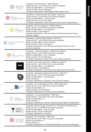 29
Localisation : ZAC Paris Nord 2 – 93420 Villepinte
Nombre de halls : 9 soit 246 300 m2 de surfaces modulables
Nombre d’amphithéâtres : 2 soit 796 places
Nombre de salles : 39 soit 2 588 places
Principales manifestations : Maison&objet, SIMA, Première vision
Localisation : 1, place de la Porte de Versailles – 75015 Paris
Nombre de halls : 8 soit 222 000 m2 de surfaces modulables
Nombre d’amphithéâtres : 2 soit 622 places
Nombre de salles : 32 soit 3 157 places
Principales manifestations : Who’s next, Foire de Paris, Salon nautique de Paris
Localisation : Parc des expositions – 93350 Le Bourget
Nombre de halls : 5 soit 80 000 m2 de surfaces modulables
Nombre d’amphithéâtres : 1 soit 200 places
Nombre de salles : 6 soit 104 places
Principales manifestations : Salon international de l’Aéronautique et de l’Espace,
Texworld, Tradexpo
Localisation : 2, place de la Porte Maillot – 75017 Paris
Nombre de halls : 7 soit 32 000 m2 de surfaces modulables
Nombre d’amphithéâtres : 4 soit 5 572 places
Nombre de salles : 103 soit 5 113 places
Principales manifestations : Simi, Salon des entrepreneurs de Paris, le salon
des micro-entreprises
Localisation : 2, place de la Défense – 93053 Paris La Défense
Nombre de halls : 2 soit 24 000 m2 de surfaces modulables
Nombre d’amphithéâtres : 2 soit 1 950 places
Nombre de salles : 35 soit 2 931 places
Principales manifestations : Salons CE Paris, SIEC, Analyse Industrielle
Localisation : 211, avenue Jean Jaurès – 75935 Paris cedex 19
Nombre de halls : 1 soit 18 555 m2 de surfaces modulables
Nombre d’amphithéâtres : 1 soit 300 places
Nombre de salles : 4 soit 500 places
Principales manifestations : Vivez nature, Salon Sugar Paris, Salon du travail
Localisation : esplanade du Château de Vincennes – 75012 Paris
Nombre de halls : 4 soit 11 250 m2 de surfaces modulables
Nombre d’amphithéâtres : 1 soit 310 places
Nombre de salles : 0
Principales manifestations : Marjolaine, Vivre autrement, Playtime
Localisation : 47, rue des Solets, parc Silic – 94533 Rungis cedex
Nombre de halls : 8 soit 10 000 m2 de surfaces modulables
Nombre d’amphithéâtres : 0
Nombre de salles : 35 soit 600 places
Principales manifestations : Bourse aux armes de collection
Localisation : 6, rue Jean Oestreicher – 75017 Paris
Nombre de halls : 3 soit 9 100 m2 de surfaces modulables
Nombre d’amphithéâtres : 0
Nombre de salles : 0
Principales manifestations : Salon zen, Salon des vins des vignerons indépendants
Localisation : Bâtiment Disney Chanel, BP 112 – 77777 Marne-la-Vallée cedex 4
Nombre de halls : 2 soit 8 800 m2 de surfaces modulables
Nombre d’amphithéâtres : 1 soit 570 places
Nombre de salles : 94 soit 15 700 places
Principales manifestations : IT Partners
Localisation : 99, rue de Rivoli – 75001 Paris
Nombre de halls : 4 soit 7 100 m2 de surfaces modulables
Nombre d’amphithéâtres : 0
Nombre de salles : 0
Principales manifestations : Les Thermalies, Mariage au Carrrousel, Art Shopping
Annexes
 