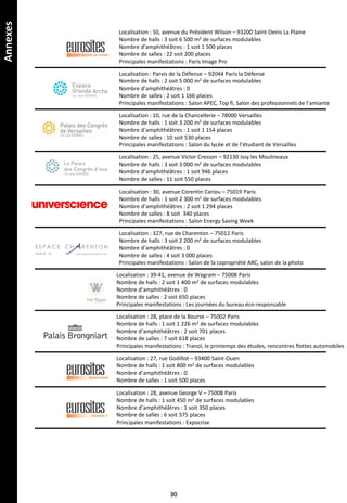 Annexes
30
Localisation : 50, avenue du Président Wilson – 93200 Saint-Denis La Plaine
Nombre de halls : 3 soit 6 500 m2 de surfaces modulables
Nombre d’amphithéâtres : 1 soit 1 500 places
Nombre de salles : 22 soit 200 places
Principales manifestations : Paris Image Pro
Localisation : Parvis de la Défense – 92044 Paris la Défense
Nombre de halls : 2 soit 5 000 m2 de surfaces modulables
Nombre d’amphithéâtres : 0
Nombre de salles : 2 soit 1 166 places
Principales manifestations : Salon APEC, Top fi, Salon des professionnels de l’amiante
Localisation : 10, rue de la Chancellerie – 78000 Versailles
Nombre de halls : 1 soit 3 200 m2 de surfaces modulables
Nombre d’amphithéâtres : 1 soit 1 154 places
Nombre de salles : 10 soit 530 places
Principales manifestations : Salon du lycée et de l’étudiant de Versailles
Localisation : 25, avenue Victor Cresson – 92130 Issy les Moulineaux
Nombre de halls : 3 soit 3 000 m2 de surfaces modulables
Nombre d’amphithéâtres : 1 soit 946 places
Nombre de salles : 11 soit 550 places
Localisation : 30, avenue Corentin Cariou – 75019 Paris
Nombre de halls : 1 soit 2 300 m2 de surfaces modulables
Nombre d’amphithéâtres : 2 soit 1 294 places
Nombre de salles : 8 soit 340 places
Principales manifestations : Salon Energy Saving Week
Localisation : 327, rue de Charenton – 75012 Paris
Nombre de halls : 3 soit 2 200 m2 de surfaces modulables
Nombre d’amphithéâtres : 0
Nombre de salles : 4 soit 3 000 places
Principales manifestations : Salon de la copropriété ARC, salon de la photo
Localisation : 39-41, avenue de Wagram – 75008 Paris
Nombre de halls : 2 soit 1 400 m2 de surfaces modulables
Nombre d’amphithéâtres : 0
Nombre de salles : 2 soit 650 places
Principales manifestations : Les journées du bureau éco-responsable
Localisation : 28, place de la Bourse – 75002 Paris
Nombre de halls : 1 soit 1 226 m2 de surfaces modulables
Nombre d’amphithéâtres : 2 soit 701 places
Nombre de salles : 7 soit 618 places
Principales manifestations : Tranoï, le printemps des études, rencontres flottes automobiles
Localisation : 27, rue Godillot – 93400 Saint-Ouen
Nombre de halls : 1 soit 800 m2 de surfaces modulables
Nombre d’amphithéâtres : 0
Nombre de salles : 1 soit 500 places
Localisation : 28, avenue George V – 75008 Paris
Nombre de halls : 1 soit 450 m2 de surfaces modulables
Nombre d’amphithéâtres : 1 soit 350 places
Nombre de salles : 6 soit 375 places
Principales manifestations : Expocrise
 