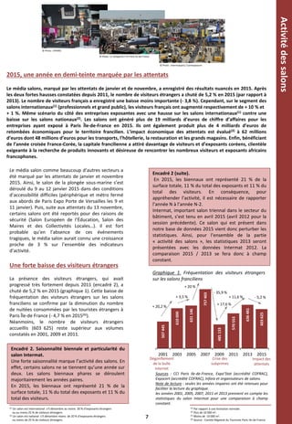© Photo : VIPARIS
© Photo : intermatparis / Comexposium
2015, une année en demi-teinte marquée par les attentats
Le média salons, marqué par les attentats de janvier et de novembre, a enregistré des résultats nuancés en 2015. Après
les deux fortes hausses constatées depuis 2011, le nombre de visiteurs étrangers a chuté de 5,2 % en 2015 (par rapport à
2013). Le nombre de visiteurs français a enregistré une baisse moins importante (- 3,8 %). Cependant, sur le segment des
salons internationaux(1) (professionnels et grand public), les visiteurs français ont augmenté respectivement de + 10 % et
+ 1 %. Même scénario du côté des entreprises exposantes avec une hausse sur les salons internationaux(1) contre une
baisse sur les salons nationaux(2). Les salons ont généré plus de 19 milliards d’euros de chiffre d’affaires pour les
entreprises ayant exposé à Paris Île-de-France en 2015. Ils ont également produit plus de 4 milliards d’euros de
retombées économiques pour le territoire francilien. L’impact économique des attentats est évalué(3) à 62 millions
d’euros dont 48 millions d’euros pour les transports, l’hôtellerie, la restauration et les grands magasins. Enfin, bénéficiant
de l’année croisée France-Corée, la capitale francilienne a attiré davantage de visiteurs et d’exposants coréens, clientèle
exigeante à la recherche de produits innovants et désireuse de rencontrer les nombreux visiteurs et exposants africains
francophones.
Le média salon comme beaucoup d’autres secteurs a
été marqué par les attentats de janvier et novembre
2015. Ainsi, le salon de la plongée sous-marine s’est
déroulé du 9 au 12 janvier 2015 dans des conditions
d’accessibilité difficiles (périphérique et métro fermé
aux abords de Paris Expo Porte de Versailles les 9 et
11 janvier). Puis, suite aux attentats du 13 novembre,
certains salons ont été reportés pour des raisons de
sécurité (Salon Européen de l’Éducation, Salon des
Maires et des Collectivités Locales…). Il est fort
probable qu’en l’absence de ces événements
tragiques, le média salon aurait connu une croissance
proche de 3 % sur l’ensemble des indicateurs
d’activité.
Une forte baisse des visiteurs étrangers
La présence des visiteurs étrangers, qui avait
progressé très fortement depuis 2011 (encadré 2), a
chuté de 5,2 % en 2015 (graphique 1). Cette baisse de
fréquentation des visiteurs étrangers sur les salons
franciliens se confirme par la diminution du nombre
de nuitées consommées par les touristes étrangers à
Paris Île-de France (- 4,7 % en 2015(6)).
Néanmoins, le nombre de visiteurs étrangers
accueillis (603 625) reste supérieur aux volumes
constatés en 2001, 2009 et 2011.
Encadré 2 (suite).
En 2015, les biennaux ont représenté 21 % de la
surface totale, 11 % du total des exposants et 11 % du
total des visiteurs. En conséquence, pour
appréhender l’activité, il est nécessaire de rapporter
l’année N à l’année N-2.
Intermat, important salon triennal dans le secteur du
bâtiment, s’est tenu en avril 2015 (avril 2012 pour la
session précédente). Ce salon qui est présent dans
notre base de données 2015 vient donc perturber les
statistiques. Ainsi, pour l’ensemble de la partie
« activité des salons », les statistiques 2013 seront
présentées avec les données Intermat 2012. La
comparaison 2015 / 2013 se fera donc à champ
constant.
(1) Un salon est international s’il dénombre au moins 20 % d’exposants étrangers
ou au moins 25 % de visiteurs étrangers.
(2) Un salon est national s’il dénombre moins de 20 % d’exposants étrangers
ou moins de 25 % de visiteurs étrangers.
7
Activitédessalons
© Photo : D. Delaporte / CCI Paris Ile-de-France
(3) Par rapport à une évolution normale.
(4) Plus de 10 000 m2.
(5) Moins de 10 000 m2.
(6) Source : Comité Régional du Tourisme Paris Ile-de-France.
Encadré 2. Saisonnalité biennale et particularité du
salon Intermat.
Une forte saisonnalité marque l’activité des salons. En
effet, certains salons ne se tiennent qu’une année sur
deux. Les salons biennaux phares se déroulent
majoritairement les années paires.
En 2015, les biennaux ont représenté 21 % de la
surface totale, 11 % du total des exposants et 11 % du
total des visiteurs.
507445
610000
631146
757403
485133
570553
636481
603625
2001 2003 2005 2007 2009 2011 2013 2015
- 5,2 %+ 11,6 %
- 35,9 %
+ 20 %
+ 3,5 %
+ 20,2 %
Crise des
subprimes
Dégonflement
de la bulle
internet
Impact des
attentats
+ 17,6 %
Sources : CCI Paris Ile-de-France, Expo’Stat (accrédité COFRAC),
Expocert (accrédité COFRAC), Infora et organisateurs de salons.
Note de lecture : seules les années impaires ont été retenues pour
faciliter la lecture du graphique.
les années 2001, 2005, 2007, 2011 et 2013 prennent en compte les
statistiques du salon Intermat pour une comparaison à champ
constant.
Graphique 1. Fréquentation des visiteurs étrangers
sur les salons franciliens
 