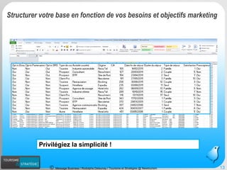 Message Business / Rodolphe Delaunay / Tourisme et Stratégies @ Newtourism 
Privilégiez la simplicité ! 
13 
Structurer votre base en fonction de vos besoins et objectifs marketing  