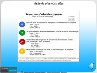 Message Business / Rodolphe Delaunay / Tourisme et Stratégies @ Newtourism 
Visite de plusieurs sites  