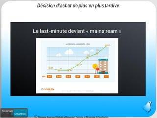 Message Business / Rodolphe Delaunay / Tourisme et Stratégies @ Newtourism 
Décision d’achat de plus en plus tardive  