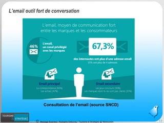 Message Business / Rodolphe Delaunay / Tourisme et Stratégies @ Newtourism 
Consultation de l’email (source SNCD) 
17 
L’email outil fort de conversation  