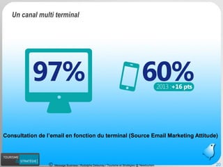 Message Business / Rodolphe Delaunay / Tourisme et Stratégies @ Newtourism 
Consultation de l’email en fonction du terminal (Source Email Marketing Attitude) 
20 
Un canal multi terminal  