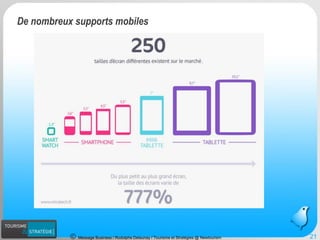 Message Business / Rodolphe Delaunay / Tourisme et Stratégies @ Newtourism 21 
De nombreux supports mobiles  