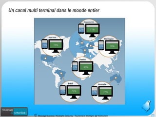 Message Business / Rodolphe Delaunay / Tourisme et Stratégies @ Newtourism 23 
Un canal multi terminal dans le monde entier  