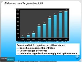 Message Business / Rodolphe Delaunay / Tourisme et Stratégies @ Newtourism 
Pour être désiré / reçu / ouvert , il faut donc : 
Des cibles clairement identifiées 
Des messages pertinents 
Une bonne organisation stratégique et opérationnelle 
26 
Evolution du nombre d'emailings routés en France (milliards) -Source SNCD 
Et donc un canal largement exploité  