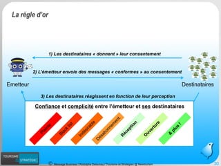 Message Business / Rodolphe Delaunay / Tourisme et Stratégies @ Newtourism 30 
Emetteur 
Destinataires 
1) Les destinataires «donnent» leur consentement 
2) L’émetteur envoie des messages «conformes» au consentement 
3) Les destinataires réagissent en fonction de leur perception 
Confianceet complicitéentre l’émetteur et sesdestinataires 
La règle d’or  