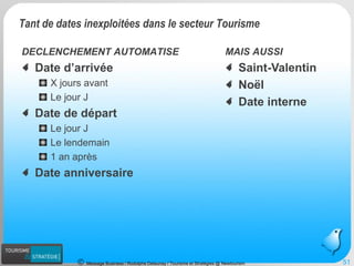 Message Business / Rodolphe Delaunay / Tourisme et Stratégies @ Newtourism 
Tant de dates inexploitées dans le secteur Tourisme 
DECLENCHEMENT AUTOMATISE 
Date d’arrivée 
X jours avant 
Le jour J 
Date de départ 
Le jour J 
Le lendemain 
1 an après 
Date anniversaire 
51 
MAIS AUSSI 
Saint-Valentin 
Noël 
Date interne  