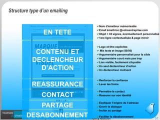 Message Business / Rodolphe Delaunay / Tourisme et Stratégies @ Newtourism 57 
EN TETE 
CONTENUET DECLENCHEURD’ACTION 
REASSURANCE 
CONTACT 
PARTAGE 
DESABONNEMENT 
Nom d’émetteur mémorisable 
Email émettrice @votreentreprise.com 
Objet < 35 signes, éventuellement personnalisé 
1ere ligne contextualisée & page miroir 
Logo et titre explicites Mix texte et image (50/50) 
Argumentaire personnalisé pour la cible 
Argumentaire court mais pas trop 
Lien visible, facilement cliquable 
Un seul déclencheur d’action 
Un déclencheur motivant 
Permettre le contact 
Rassurer sur son identité 
Renforcer la confiance 
Lever les freins 
Faciliter le désabonnement 
Expliquer l’origine de l’adresse 
Ouvrir le dialogue 
Inciter au partage 
Structure type d’un emailing  