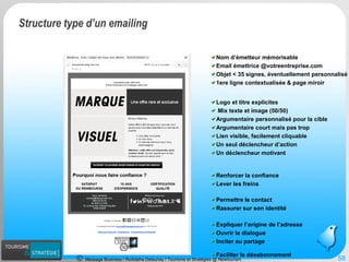 Message Business / Rodolphe Delaunay / Tourisme et Stratégies @ Newtourism 58 
Nom d’émetteur mémorisable 
Email émettrice @votreentreprise.com 
Objet < 35 signes, éventuellement personnalisé 
1ere ligne contextualisée & page miroir 
Logo et titre explicites Mix texte et image (50/50) 
Argumentaire personnalisé pour la cible 
Argumentaire court mais pas trop 
Lien visible, facilement cliquable 
Un seul déclencheur d’action 
Un déclencheur motivant 
Permettre le contact 
Rassurer sur son identité 
Renforcer la confiance 
Lever les freins 
Faciliter le désabonnement 
Expliquer l’origine de l’adresse 
Ouvrir le dialogue 
Inciter au partage 
Structure type d’un emailing  
