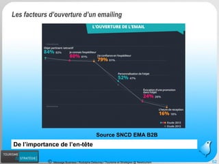 Message Business / Rodolphe Delaunay / Tourisme et Stratégies @ Newtourism 62 
De l’importance de l’en-tête 
Source SNCD EMA B2B 
Les facteurs d’ouverture d’un emailing  
