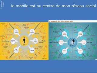 slided by
nereÿs

            le mobile est au centre de mon réseau social
©
 