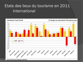 Etats des lieux du tourisme en 2011
     International
 