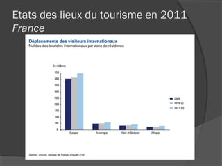 Etats des lieux du tourisme en 2011
France
 