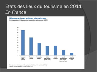 Etats des lieux du tourisme en 2011
En France
 