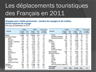Les déplacements touristiques
des Français en 2011
 