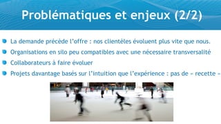 Problématiques et enjeux (2/2)
La demande précède l’offre : nos clientèles évoluent plus vite que nous.
Organisations en silo peu compatibles avec une nécessaire transversalité
Collaborateurs à faire évoluer
Projets davantage basés sur l’intuition que l’expérience : pas de « recette »
 