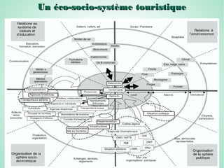 Un éco-socio-système touristiqueUn éco-socio-système touristique
 