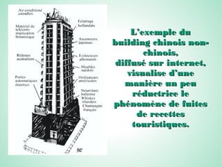 L’exemple duL’exemple du
building chinois non-building chinois non-
chinois,chinois,
diffusé sur internet,diffusé sur internet,
visualise d’unevisualise d’une
manière un peumanière un peu
réductrice leréductrice le
phénomène de fuitesphénomène de fuites
de recettesde recettes
touristiques.touristiques.
 