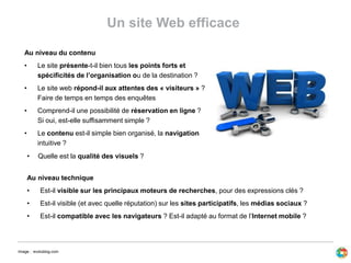 Un site Web efficace
Au niveau du contenu
• Le site présente-t-il bien tous les points forts et
spécificités de l’organisation ou de la destination ?
• Le site web répond-il aux attentes des « visiteurs » ?
Faire de temps en temps des enquêtes
• Comprend-il une possibilité de réservation en ligne ?
Si oui, est-elle suffisamment simple ?
• Le contenu est-il simple bien organisé, la navigation
intuitive ?
Image : evolublog.com
• Quelle est la qualité des visuels ?
Au niveau technique
• Est-il visible sur les principaux moteurs de recherches, pour des expressions clés ?
• Est-il visible (et avec quelle réputation) sur les sites participatifs, les médias sociaux ?
• Est-il compatible avec les navigateurs ? Est-il adapté au format de l’Internet mobile ?
 