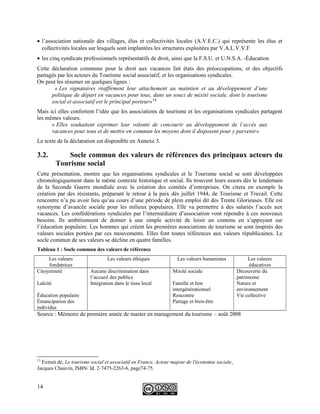 • l’association nationale des villages, élus et collectivités locales (A.V.E.C.) qui représente les élus et
collectivités locales sur lesquels sont implantées les structures exploitées par V.A.L.V.V.F
• les cinq syndicats professionnels représentatifs de droit, ainsi que la F.S.U. et U.N.S.A. -Éducation
Cette déclaration commune pour le droit aux vacances fait états des préoccupations, et des objectifs
partagés par les acteurs du Tourisme social associatif, et les organisations syndicales.
On peut les résumer en quelques lignes :
« Les signataires réaffirment leur attachement au maintien et au développement d’une
politique de départ en vacances pour tous, dans un souci de mixité sociale, dont le tourisme
social et associatif est le principal porteur»13
Mais ici elles confortent l’idée que les associations de tourisme et les organisations syndicales partagent
les mêmes valeurs.
« Elles souhaitent exprimer leur volonté de concourir au développement de l’accès aux
vacances pour tous et de mettre en commun les moyens dont il disposent pour y parvenir»
Le texte de la déclaration est disponible en Annexe 3.
3.2. Socle commun des valeurs de références des principaux acteurs du
Tourisme social
Cette présentation, montre que les organisations syndicales et le Tourisme social se sont développées
chronologiquement dans le même contexte historique et social. Ils trouvent leurs essors dès le lendemain
de la Seconde Guerre mondiale avec la création des comités d’entreprises. On citera en exemple la
création par des résistants, préparant le retour à la paix dès juillet 1944, de Tourisme et Travail. Cette
rencontre n’a pu avoir lieu qu’au cours d’une période de plein emploi dit des Trente Glorieuses. Elle est
synonyme d’avancée sociale pour les milieux populaires. Elle va permettre à des salariés l’accès aux
vacances. Les confédérations syndicales par l’intermédiaire d’association vont répondre à ces nouveaux
besoins. Ils ambitionnent de donner à une simple activité de loisir un contenu en s’appuyant sur
l’éducation populaire. Les hommes qui créent les premières associations de tourisme se sont inspirés des
valeurs sociales portées par ces mouvements. Elles font toutes références aux valeurs républicaines. Le
socle commun de ses valeurs se décline en quatre familles.
Tableau 1 : Socle commun des valeurs de référence
Les valeurs
fondatrices
Les valeurs éthiques Les valeurs humanistes Les valeurs
éducatives
Citoyenneté Aucune discrimination dans
l’accueil des publics
Mixité sociale Découverte du
patrimoine
Laïcité Intégration dans le tissu local Famille et lien
intergénérationnel
Nature et
environnement
Éducation populaire Rencontre Vie collective
Émancipation des
individus
Partage et bien-être
Source : Mémoire de première année de master en management du tourisme – août 2008
13
Extrait de, Le tourisme social et associatif en France, Acteur majeur de l'économie sociale,
Jacques Chauvin, ISBN/ Id. 2-7475-2263-6, page74-75.
14
 