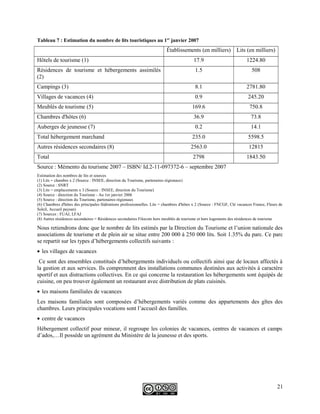 Tableau 7 : Estimation du nombre de lits touristiques au 1er
janvier 2007
Établissements (en milliers) Lits (en milliers)
Hôtels de tourisme (1) 17.9 1224.80
Résidences de tourisme et hébergements assimilés
(2)
1.5 508
Campings (3) 8.1 2781.80
Villages de vacances (4) 0.9 245.20
Meublés de tourisme (5) 169.6 750.8
Chambres d'hôtes (6) 36.9 73.8
Auberges de jeunesse (7) 0.2 14.1
Total hébergement marchand 235.0 5598.5
Autres résidences secondaires (8) 2563.0 12815
Total 2798 1843.50
Source : Mémento du tourisme 2007 – ISBN/ Id.2-11-097372-6 – septembre 2007
Estimation des nombres de lits et sources
(1) Lits = chambre x 2 (Source : INSEE, direction du Tourisme, partenaires régionaux)
(2) Source : SNRT
(3) Lits = emplacements x 3 (Source : INSEE, direction du Tourisme)
(4) Source : direction du Tourisme - Au 1er janvier 2006
(5) Source : direction du Tourisme, partenaires régionaux
(6) Chambres d'hôtes des principales fédérations professionnelles. Lits = chambres d'hôtes x 2 (Source : FNCGF, Clé vacances France, Fleurs de
Soleil, Accueil paysan)
(7) Sources : FUAJ, LFAJ
(8) Autres résidences secondaires = Résidences secondaires Filocom hors meublés de tourisme et hors logements des résidences de tourisme
Nous retiendrons donc que le nombre de lits estimés par la Direction du Tourisme et l’union nationale des
associations de tourisme et de plein air se situe entre 200 000 à 250 000 lits. Soit 1.35% du parc. Ce parc
se repartit sur les types d’hébergements collectifs suivants :
• les villages de vacances
Ce sont des ensembles constitués d’hébergements individuels ou collectifs ainsi que de locaux affectés à
la gestion et aux services. Ils comprennent des installations communes destinées aux activités à caractère
sportif et aux distractions collectives. En ce qui concerne la restauration les hébergements sont équipés de
cuisine, on peu trouver également un restaurant avec distribution de plats cuisinés.
• les maisons familiales de vacances
Les maisons familiales sont composées d’hébergements variés comme des appartements des gîtes des
chambres. Leurs principales vocations sont l’accueil des familles.
• centre de vacances
Hébergement collectif pour mineur, il regroupe les colonies de vacances, centres de vacances et camps
d’ados,…Il possède un agrément du Ministère de la jeunesse et des sports.
21
 