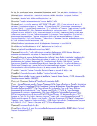 La liste des membres du bureau international du tourisme social, Trier par : Ordre alphabétique | Pays
[Algérie] Agence Nationale des Loisirs de la Jeunesse ANALJ, Icheridene Voyages et Tourisme
[Allemagne] BundesForum Kinder und Jugendreisen e.V.
[Argentine] Consejo Latinoamericano de Turismo Social CLATS
[Belgique] Accès et mobilité pour tous AMT CONCEPT ASBL, AEP - Centre national de services de
vacances , Commissariat général au Tourisme - Région wallonne CGT, Commission communautaire
française COCOF, Centrum Voor Jeugdtoerisme CJT, Club Loisirs et Vacances, Fonds national d'entraide
/ National Hulpfonds FNE, Gîtes d' étape du centre belge du tourisme des jeunes CBTJ, International
Hainaut Tourisme, ASBLIHT, JEKA, Joie et Vacances (Floréal Club), La Rose des Sables ASBL, Les
Auberges de Jeunesse, Liberaal Ondersteuningspunt, Regierung der Deutschsprachigen Gemeinschaft -
Communauté Germanophone, Toerisme Vlaanderen - Office du Tourisme de la Flandre, S-Relax,
Tourisme Populaire - Fédération Nationale / Volkstoerisme – Nationale Federatie, Vakantiegenoegens -
PASAR, Vlaamse Jeugdherbergcentrale VJH
[Bénin] Fondation internationale pour le développement économique et social FIDES
[Brésil]Serviço Social do Comércio SESC, Sociedade de Servico Social
[Bulgarie] National Social Rehabilitation Center NSRC
[Cameroun] Actions des Peuples & Environnementalistes du Cameroun APEC, Groupe d’initiative
commune agro industriel et touristique du Cameroun GIC AGROTOUR
[Canada] Auberge de jeunesse du Saint Laurent Inc,.Auberge l’Autre Jardin, Association canadienne des
automobilistes CAA Québec, Centre international de formation et de recherche en tourisme CIFORT,
Confédération des Syndicats Nationaux CSN, Conseil québécois du loisir CQL, Global Tourisme
International, Hostelling International Canaa, Kéroul, La cuisine collective Hochelaga-Maisonneuve,
Ministère de l’Éducation, du Loisir et du Sport Secrétariat au loisir et au sport, Tourisme Montréal,
Tourisme Québec - Direction du secrétariat et de la concertation, Travel Cuts
[Colombie] Fundación Turismo Desarrollo, Turismo Coomeva Agencia de Viajes Ltda
[Costa Rica] Consorcio Cooperative Red Eco Turistica National Cooprena
[Espagne], Consejería De Empleo - Junta de Andalucía, Fundació Gaspar Espuña - CETT, Ministerio De
Trabajo y Asuntos Sociales IMSERSO
[Etats-Unis d'Amérique] Student & Youth Travel Association SYTA
[France] Agence Nationale pour les Chèques-Vacances ANCV, Ancav «Tourisme et Travail», Association
Nationale Vacances Mutualistes ANVM,Association Tourisme & Handicaps, Bourse Européenne Emploi
Formation du Tourisme BEEFT, Cap France, Comité des loisirs de La Poste et de France Télécom,
Communauté d’Agglomération du Pays d’Aubagne et de l’Etoile, CPCV Île de France-Centre de
formations et de rencontres internationales, Ethic étapes, Fédération Nationale Léo Lagrange FNLL,
Fédération unie des auberges de jeunesse FUAJ, FIAP-Jean Monnet, GIE Vacances Loisirs ACTIV,
Jeunesse au Plein Air JPA, Loisirs Vacances Jeunesse Voyages LVJ, Loisirs Vacances Tourisme LVT,
Ministère de l'économie, des finances et de l'emploi - Direction du tourisme, UNCOVAC - Le droit aux
Vacances, Union Coopérative Équipement Loisirs UCEL, Union Nationale des Associations de Tourisme
et de Plein Air UNAT, Vacances Ouvertes, VALVVF-Les villages émotion
[Guatemala] Aventures Tropicales S.A.
[Grèce] Caisse Mutuelle de santé du personnel de la banque nationale de Grèce TYPET, Greek National
Tourism Organisation GNTO
42
 