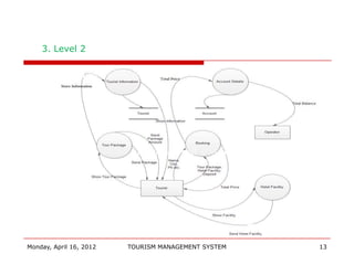 3. Level 2




Monday, April 16, 2012   TOURISM MANAGEMENT SYSTEM   13
 