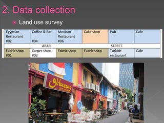 Land use survey
Egyptian
Restaurant
#02
Coffee & Bar
#04
Mexican
Restaurant
#06
Cake shop Pub Cafe
ARAB STREET
Fabric shop
#01
Carpet shop
#03
Fabric shop Fabric shop Turkish
restaurant
Cafe
 