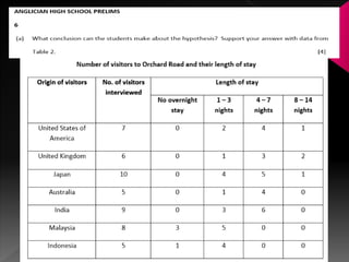 Tourism gi lecture notes